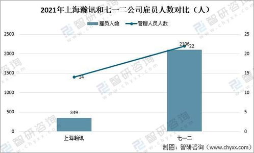 2021年中國軍工通信業重點企業對比分析 上海瀚訊 vs 七一二